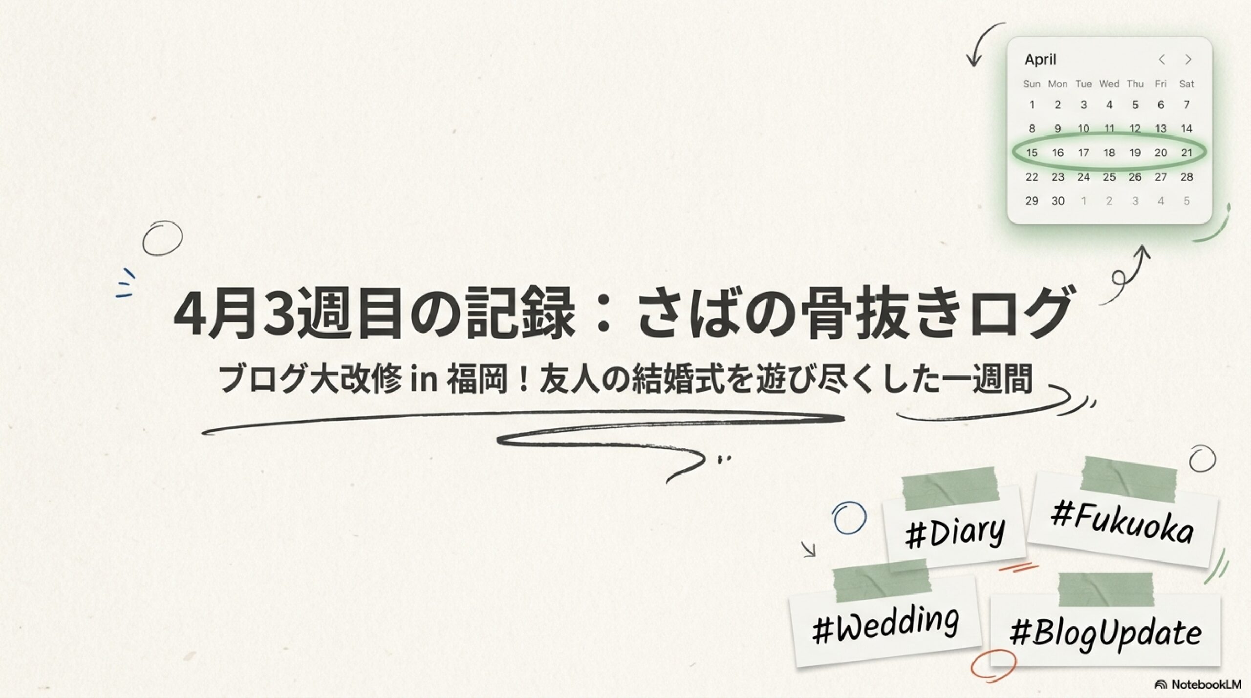 4月3週目：ブログ大改修in福岡！友人の結婚式を遊び尽くした——さばの骨抜きログ