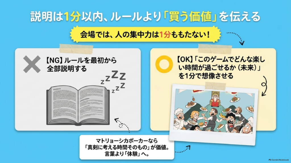 ゲムマ出展当日:会場では集中力が1分ももたないので、ルールより「どんな楽しい時間が過ごせるか」を伝える