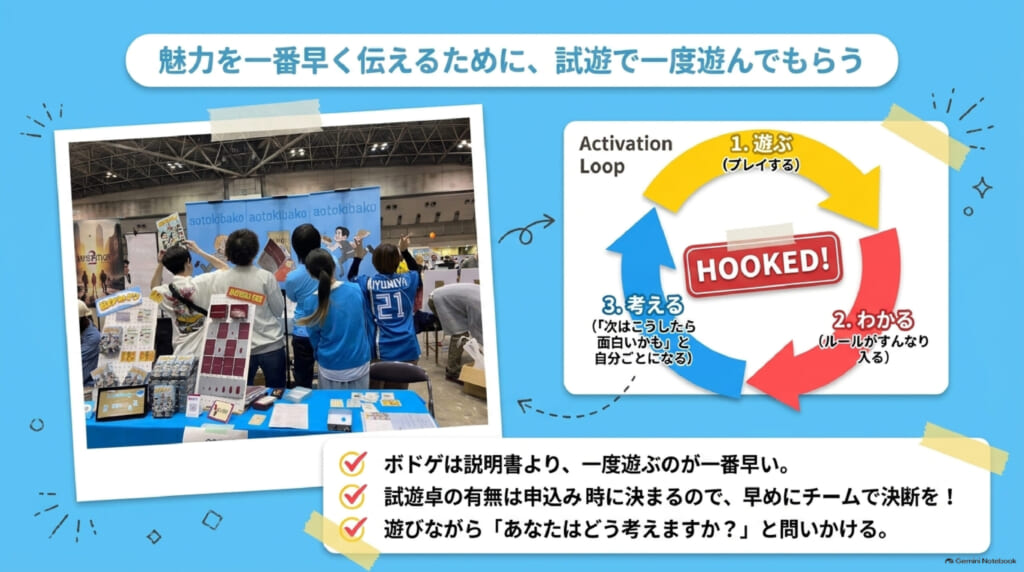 ゲムマ出展当日:試遊で一度遊んでもらうと、ルールがわかり自分ごとになる