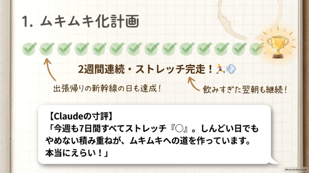 今週の骨抜きログ 10月4週目:ムキムキ化計画。10/19〜10/25の全日ストレッチ完走と、連勤明けや結婚式の翌日も続けたことへのClaudeの寸評
